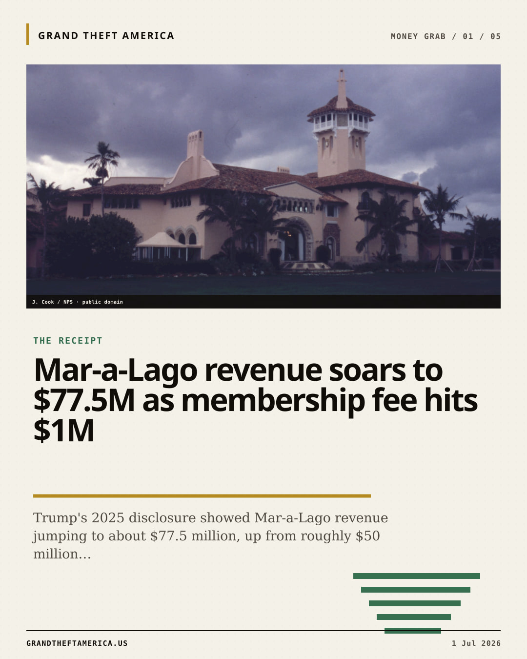 The receipt slide for Mar-a-Lago revenue soars to $77.5M as membership fee hits $1M