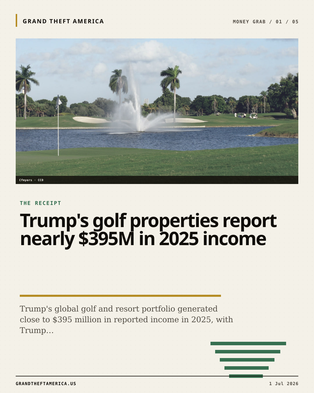 The receipt slide for Trump's golf properties report nearly $395M in 2025 income