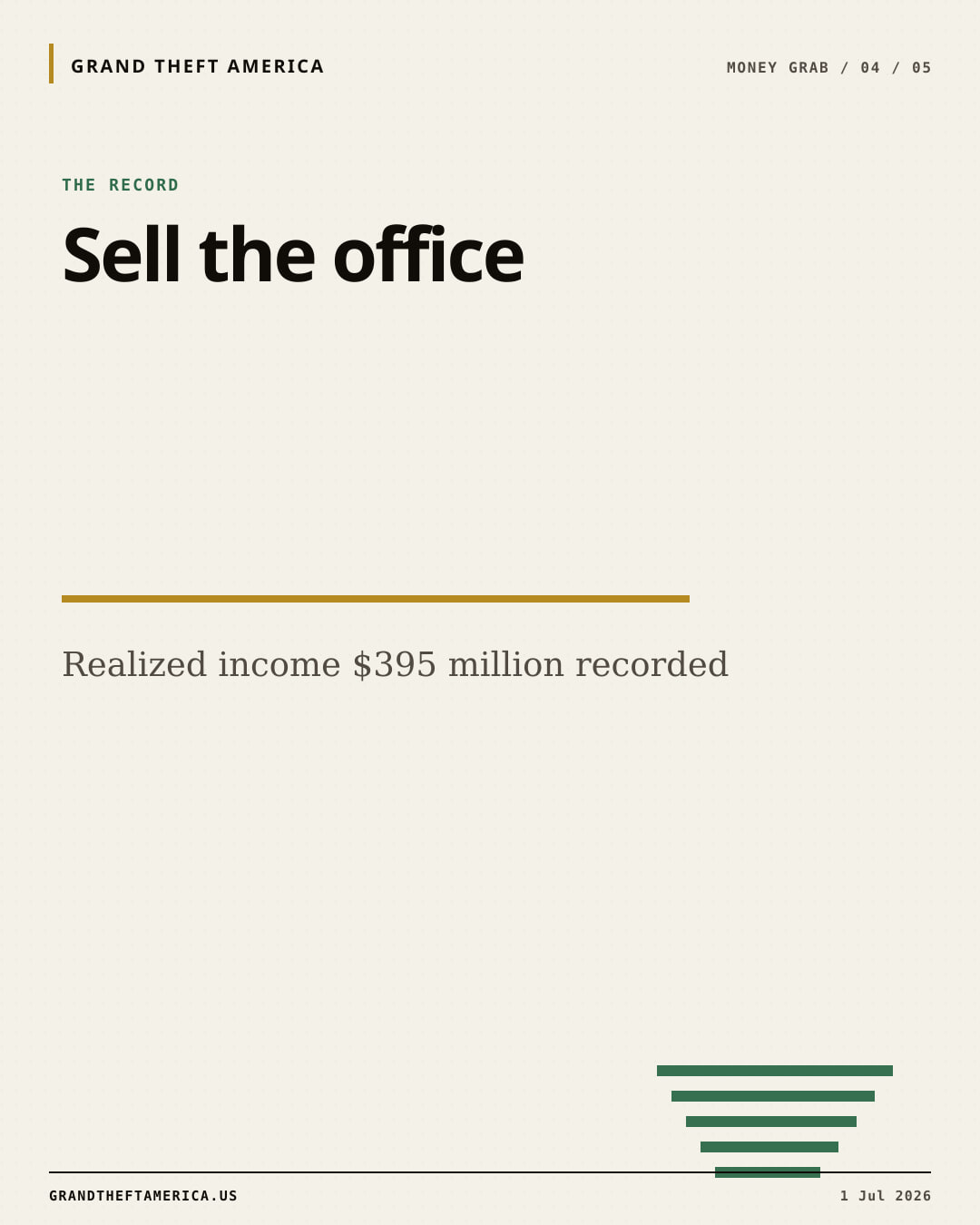 The record slide for Trump's golf properties report nearly $395M in 2025 income