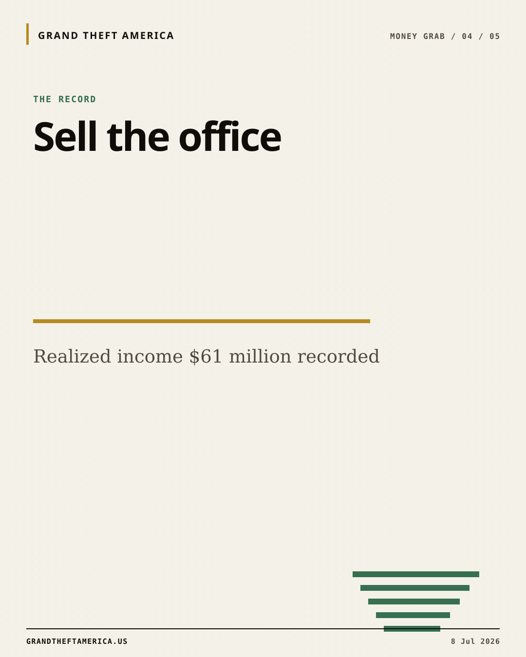 The record slide for Trump's foreign licensing income grows 900% to $61M in 2025
