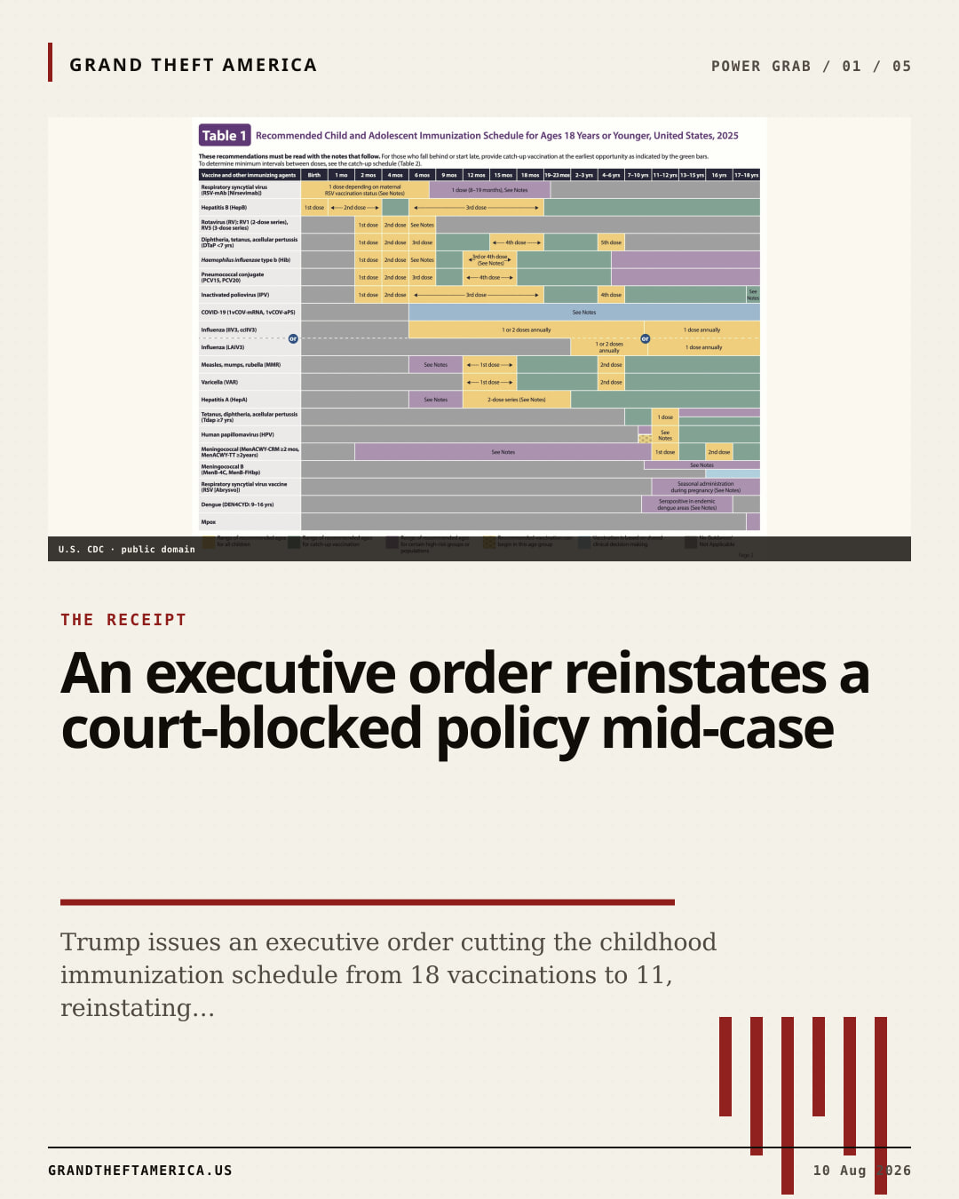 The receipt slide for An executive order reinstates a court-blocked policy mid-case