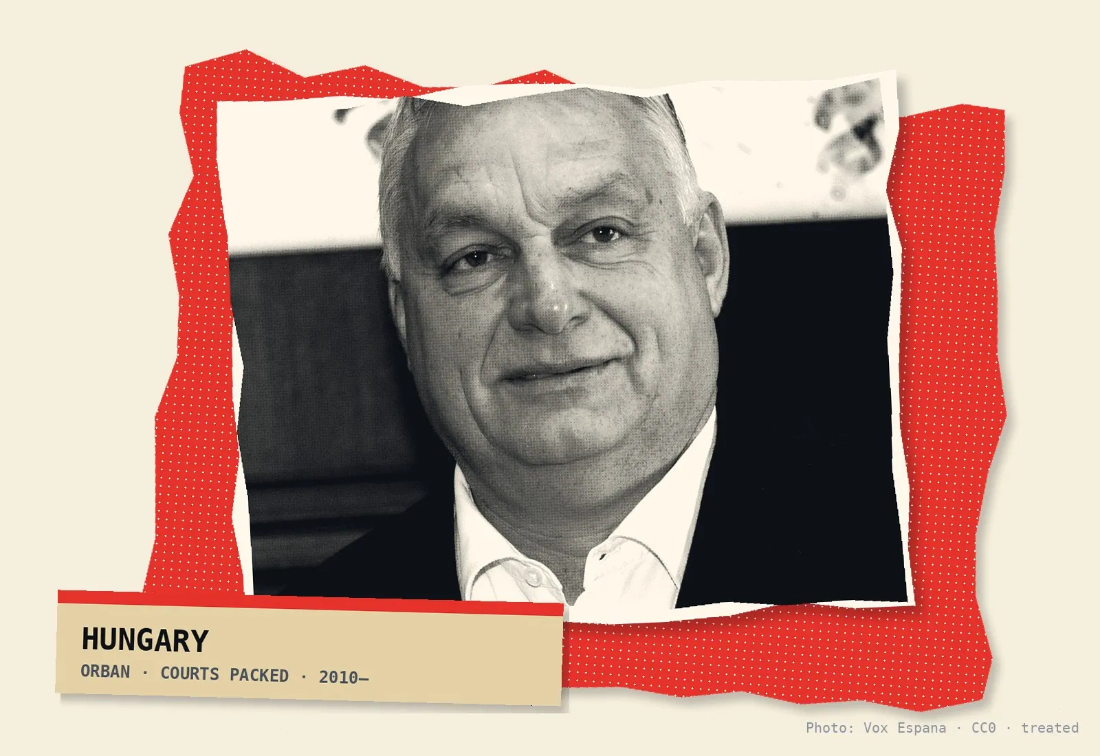 Hungary, 2010–: Viktor Orbán packs the courts — archival photo on torn red paper